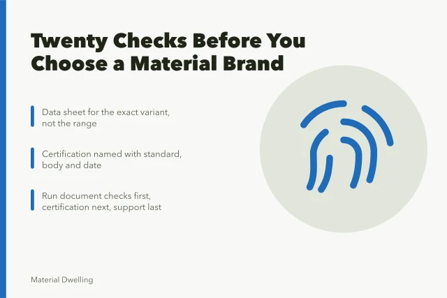 Checklist card for verifying sustainable material brands before purchase. A sustainable material brand checklist: twenty things to verify first