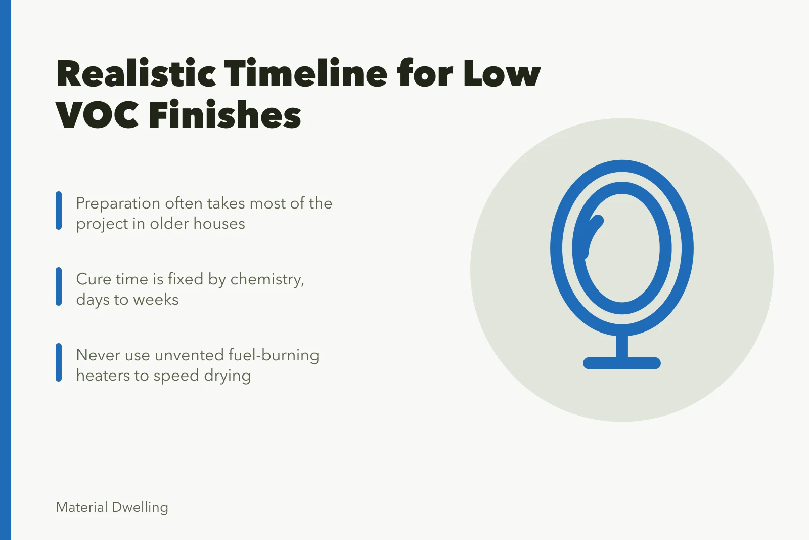 Timeline card for low VOC finishes project phases and cure times. A realistic timeline for low VOC finishes projects: the useful version