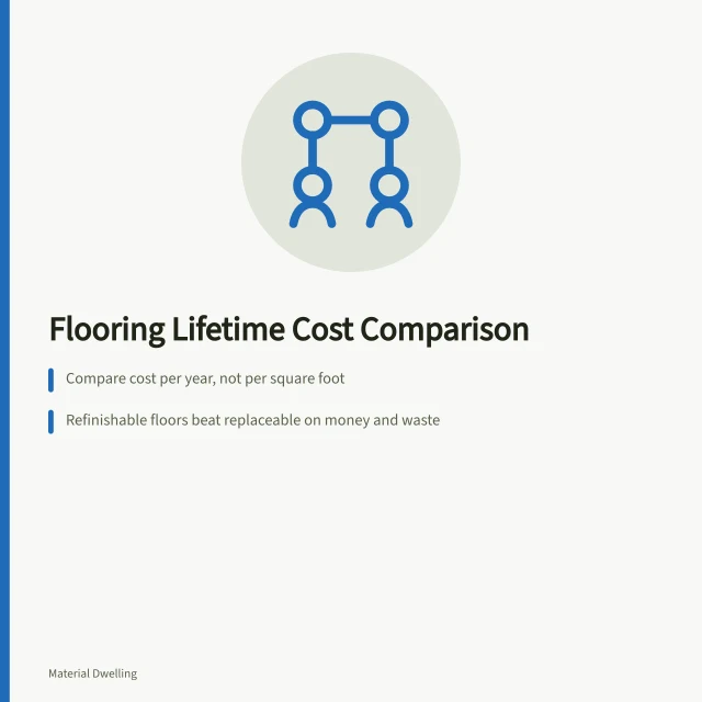 Comparison of eco-friendly flooring lifetime costs and upkeep demands. Eco friendly flooring compared on lifetime cost, not sticker price