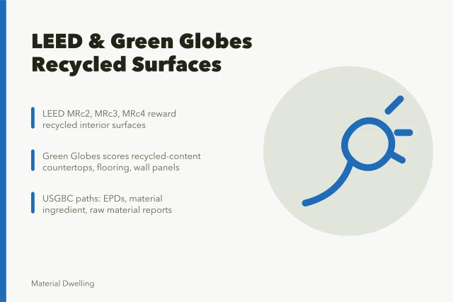 LEED and Green Globes credits for recycled interior surfaces. How LEED and Green Globes reward recycled interior surfaces in US projects