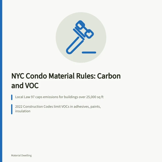 Card summarizing NYC carbon limits, VOC rules and NYSERDA rebates for condo interiors. New York Local Law 97 and VOC rules for condo interior materials