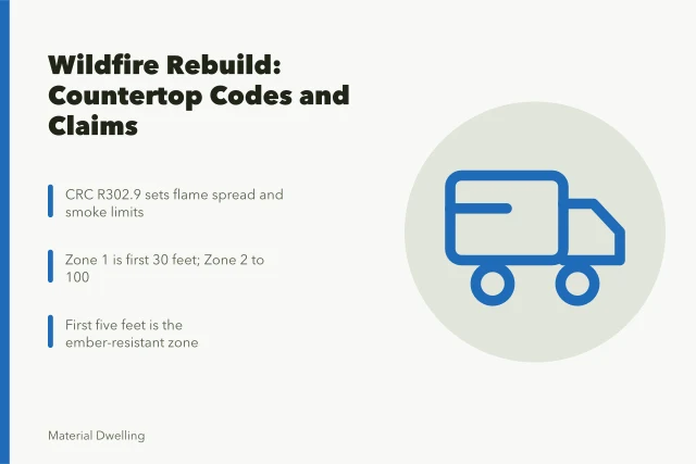 Card on California wildfire rebuild countertop codes, defensible space zones, insurer paperwork. California wildfire rebuild rules for recycled countertops and insurance