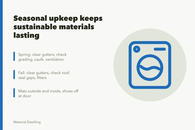 Seasonal home maintenance checklist for gutters, grading, caulk, and entry mats. Care and upkeep: a seasonal routine for sustainable home projects
