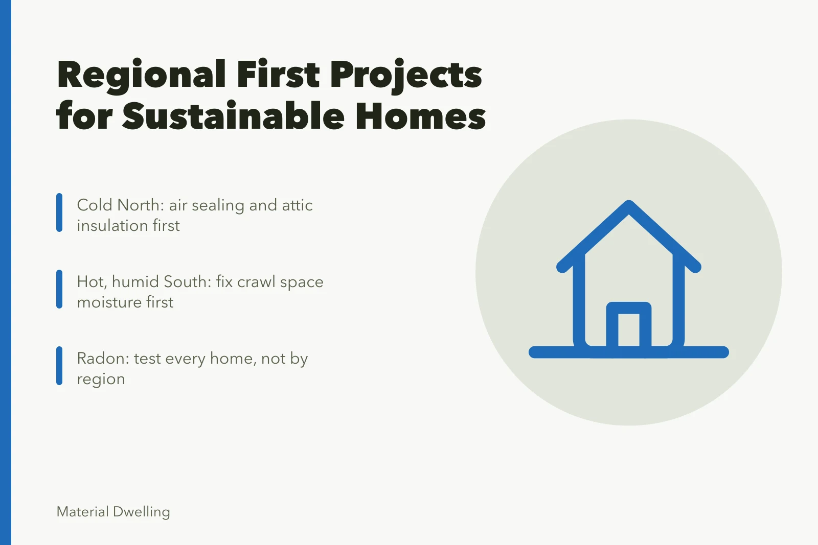 Regional home project priorities: attic, crawl space, radon testing. 4 things nobody tells you about sustainable home projects