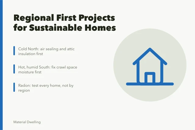 Regional home project priorities: attic, crawl space, radon testing. 4 things nobody tells you about sustainable home projects