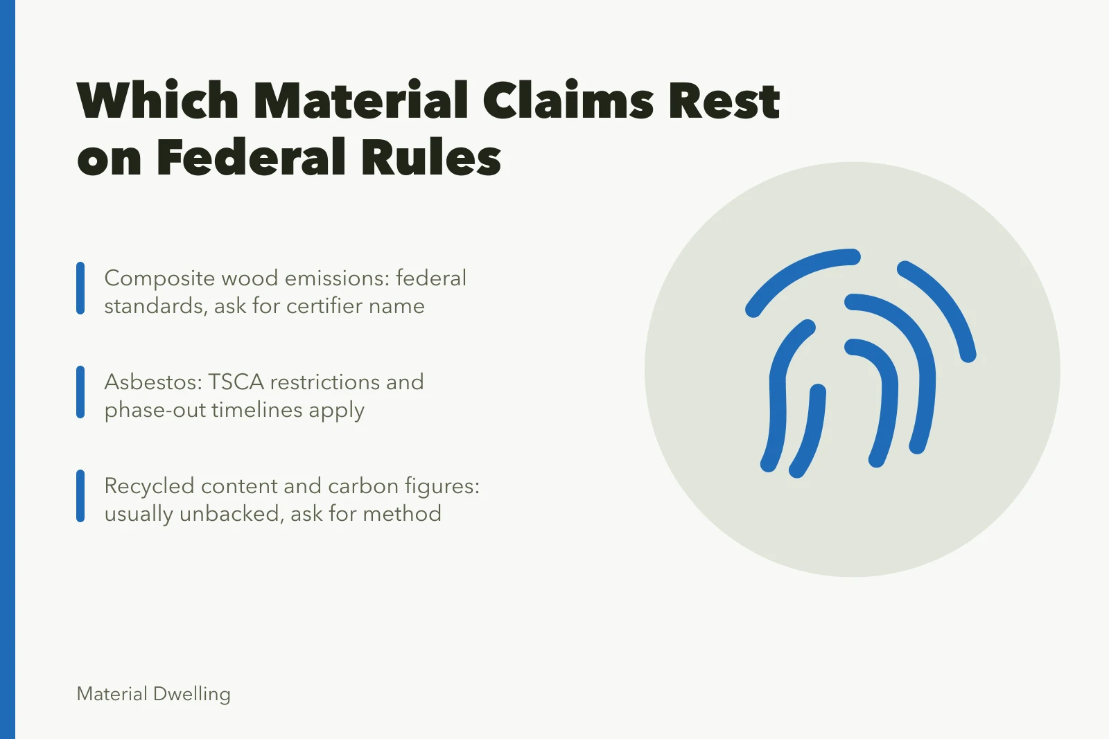 Card comparing material claims backed by federal rules versus unverified marketing claims. Top sustainable material brands, rated on evidence rather than hype