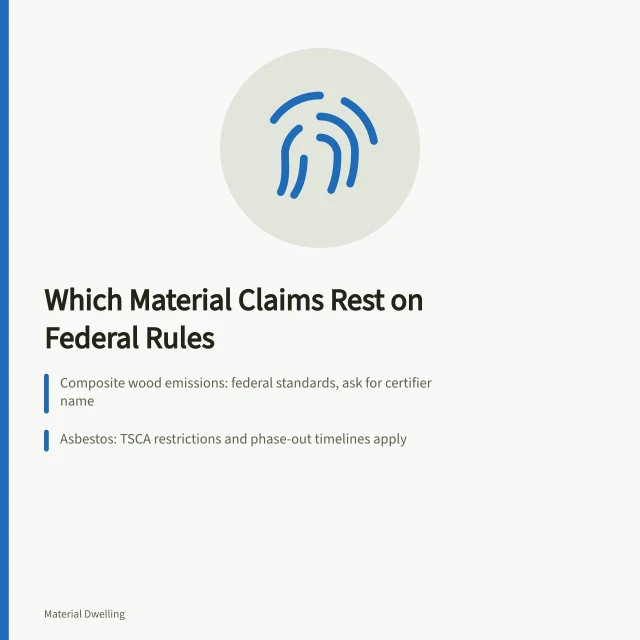 Card comparing material claims backed by federal rules versus unverified marketing claims. Top sustainable material brands, rated on evidence rather than hype
