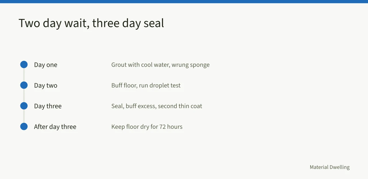 Timeline of grouting, buffing, sealing and drying days (Grout haze after sealing: how to avoid a US kitchen redo)